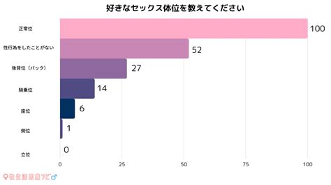 セックス 体位 種類|体位の種類と女性・男性が好きな体位の種類TOP3｜48手